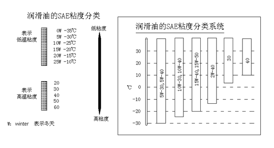 挖掘機(jī)、抓鋼抓料機(jī)、報(bào)廢汽車拆解機(jī)潤滑油粘度與溫度關(guān)系.jpg