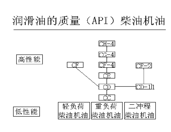 挖掘機(jī)、抓鋼抓料機(jī)、報(bào)廢汽車拆解機(jī)柴油機(jī)油.jpg